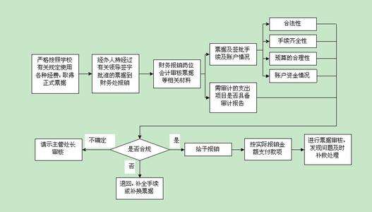 企業辦款流程