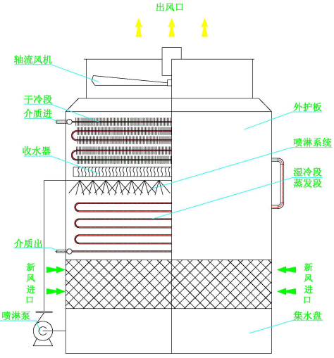 干濕聯合冷卻塔運行原理