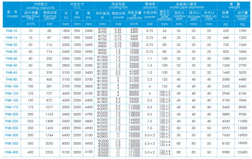 逆流閉式冷卻塔參數表