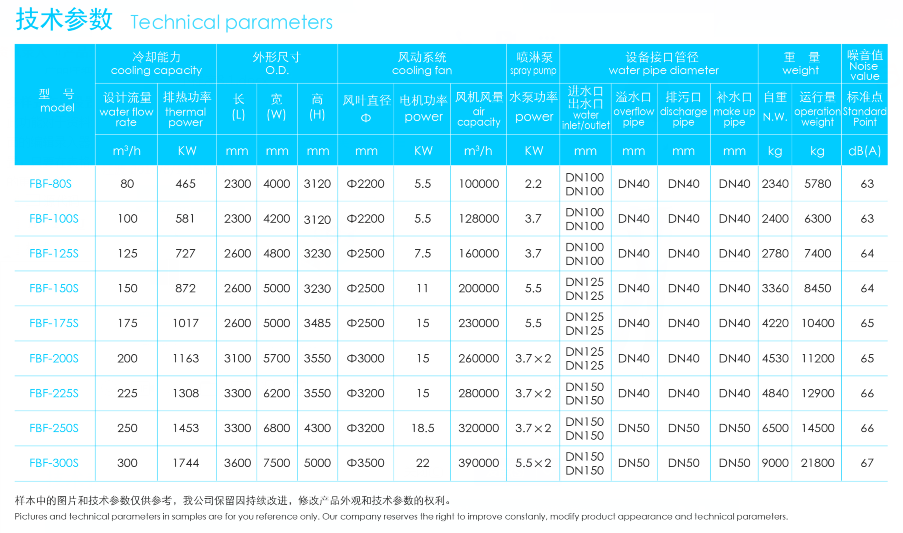 復合流閉式冷卻塔雙進風技術參數