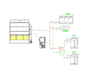 電爐冷卻塔｜工業爐冷卻塔｜中頻爐冷卻塔使用案例